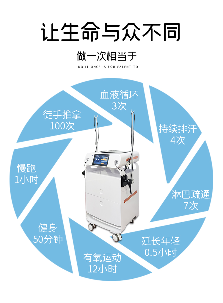 操作一次448k溫控儀可以達到的效果