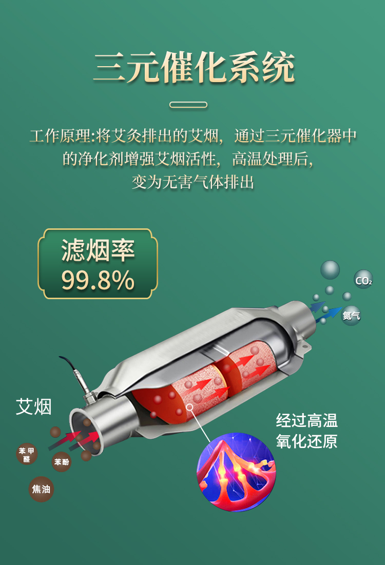 三元催化系統(tǒng)，濾煙率達到99.8%